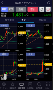 株式投資 Sbi証券アプリの使い方やオススメの活用方法を初心者向けに解説 むぎちゃんのカブログ